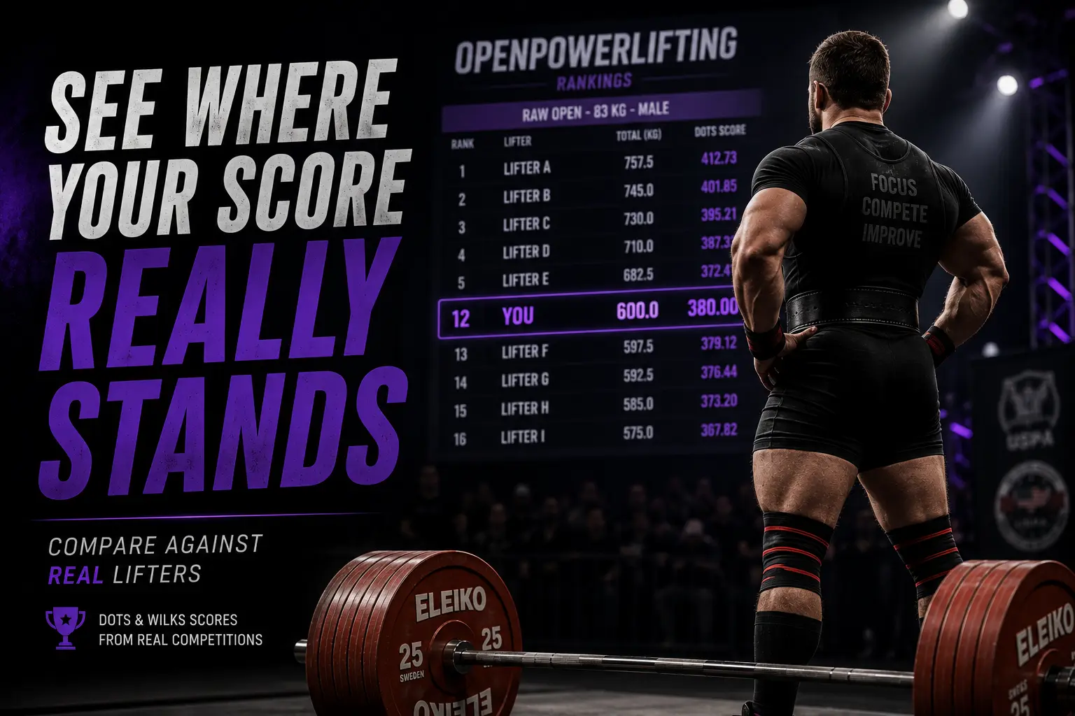 image for How to Find and Compare Your DOTS and Wilks Scores on OpenPowerlifting